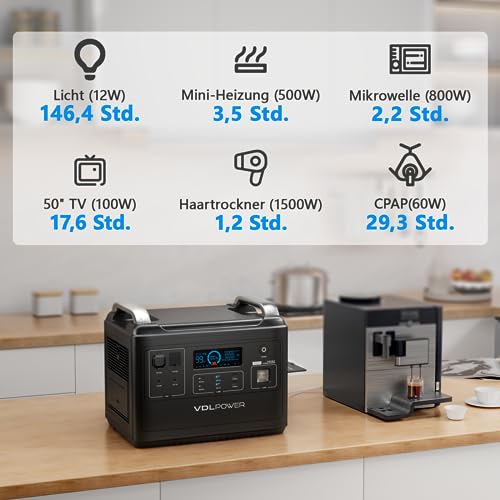 VDL HS2000 1997Wh Tragbare Powerstation mit 230V/2000W (Spitze 4000 W) Steckdose, UPS Solar Generator mit LiFePO4, Mobile Stromversorgung für Wohnwagen, Outdoors, Heimwerken und als Notstromaggregat - 3