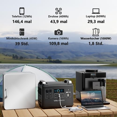 VDL HS2000 1997Wh Tragbare Powerstation mit 230V/2000W (Spitze 4000 W) Steckdose, UPS Solar Generator mit LiFePO4, Mobile Stromversorgung für Wohnwagen, Outdoors, Heimwerken und als Notstromaggregat - 4